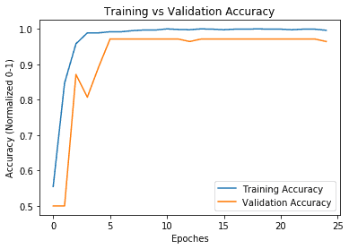 Face Mask Detector using Deep Learning (PyTorch) and Computer Vision ...