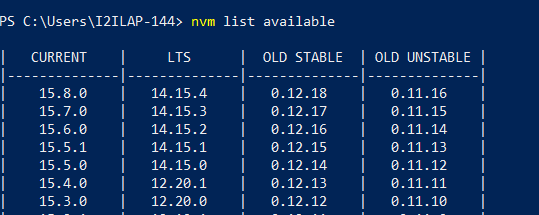 Angular 9 to Angular 11 - Step by Step Guide | Ideas2IT