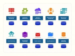 Tool-driven IT Structure