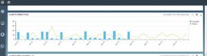 Incident Prediction & Scripting