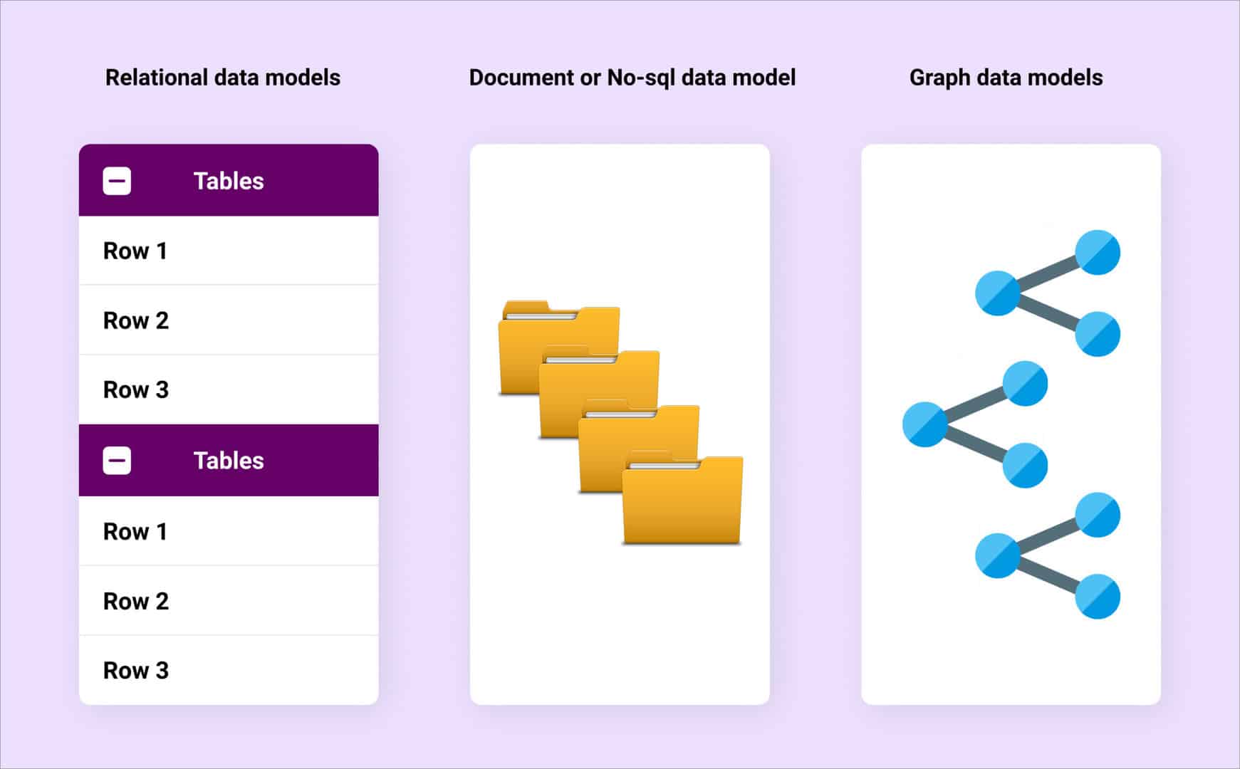 Prototype Data Models Rapidly with Auto prototype|||||