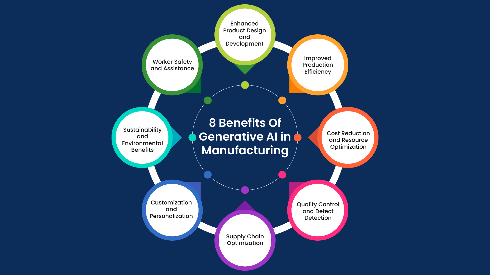 8 Benefits of Generative AI in Manufacturing