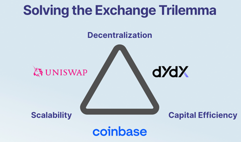 Sei Network Overview