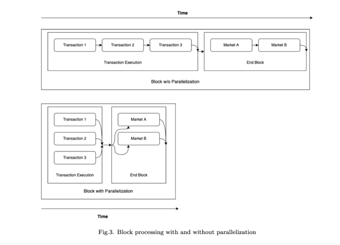 Sei Network Overview