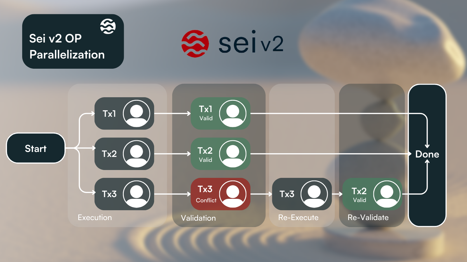 Sei Network Q4 2023 Overview
