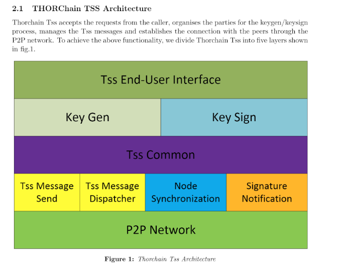 ThorChain Q1 Overview