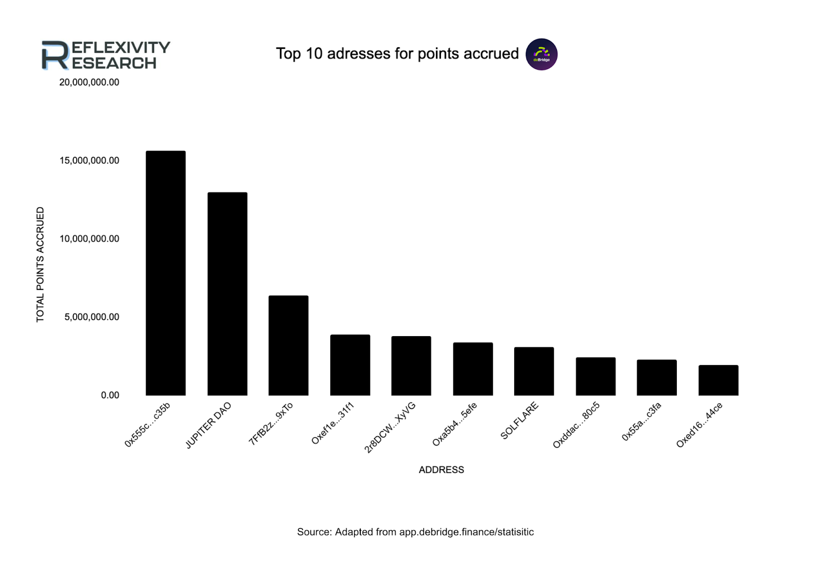 All Reports all-reports