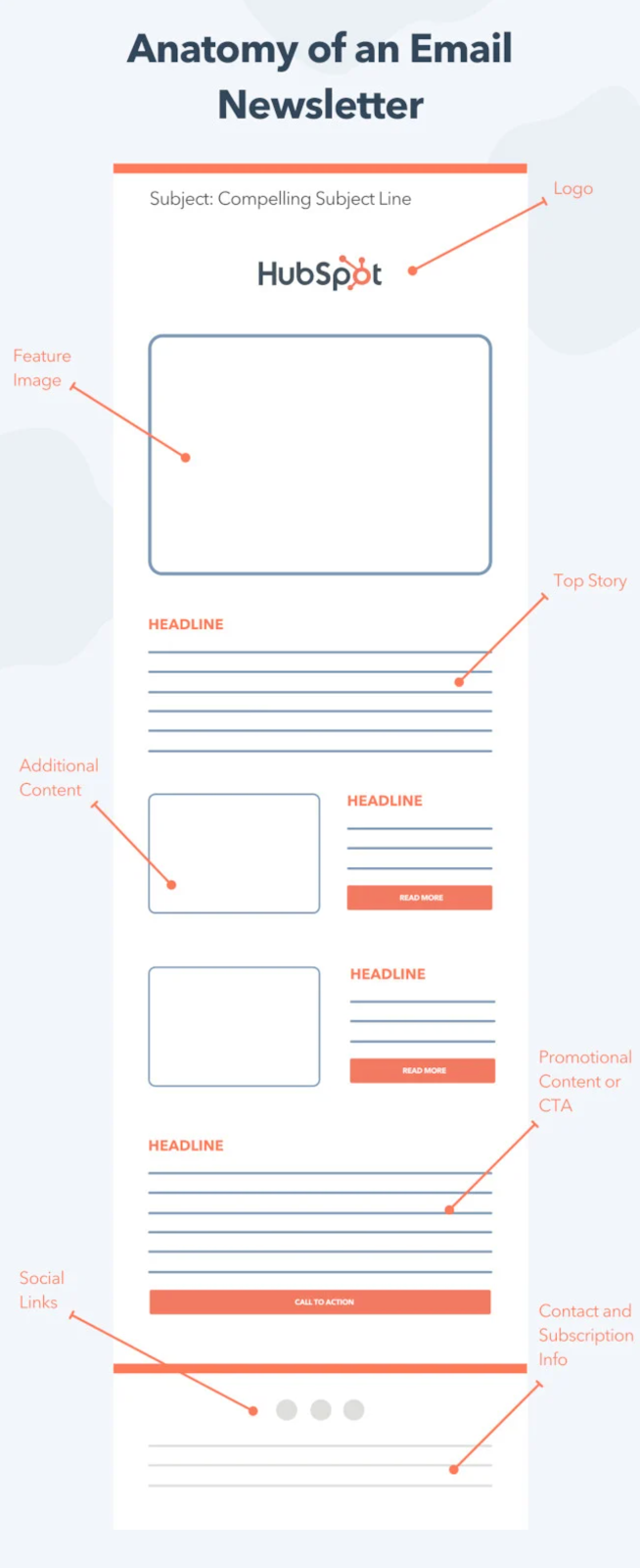 A Guide to Email Design Marketing