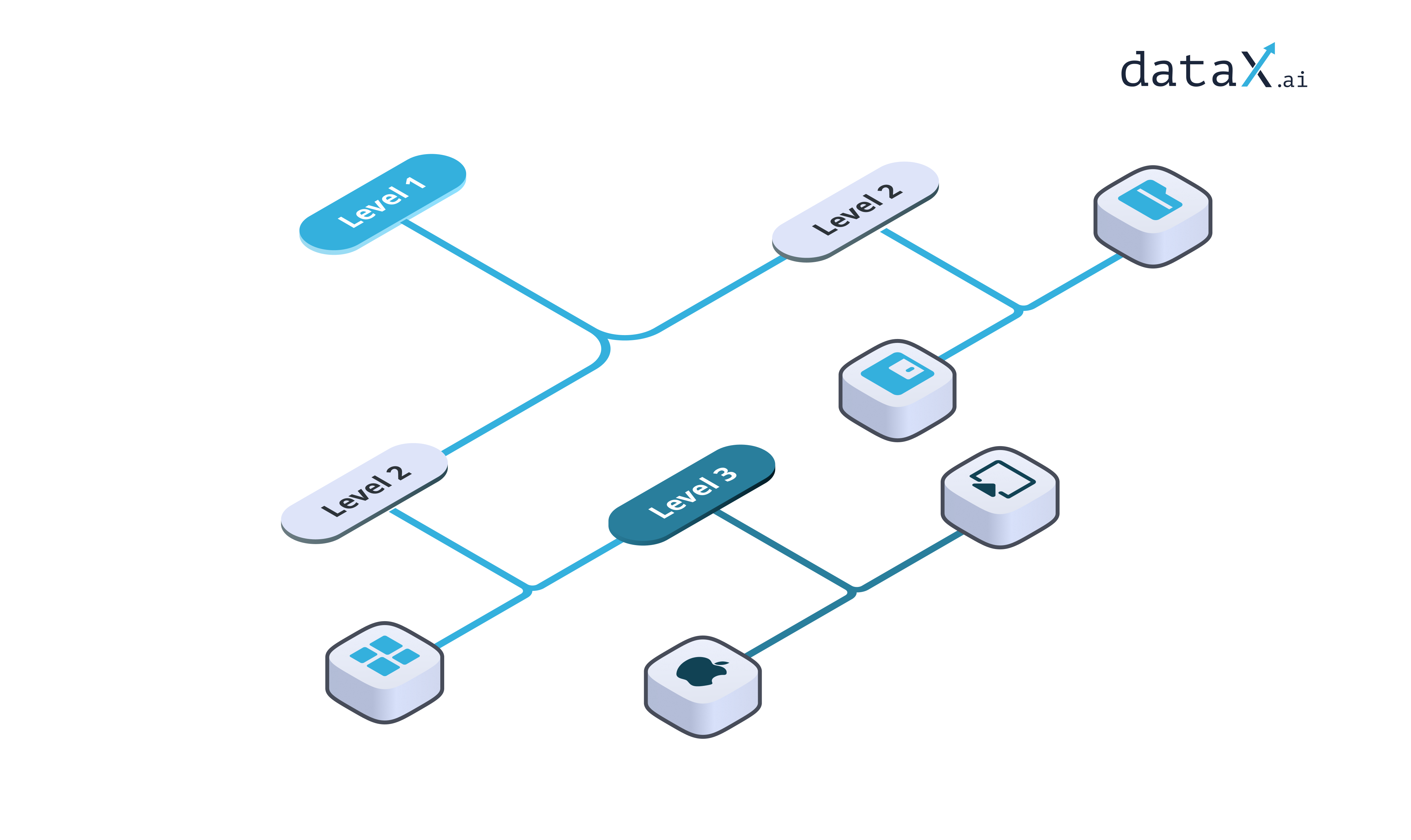 Taxonomy Management and Catalog Sync with dataX.ai