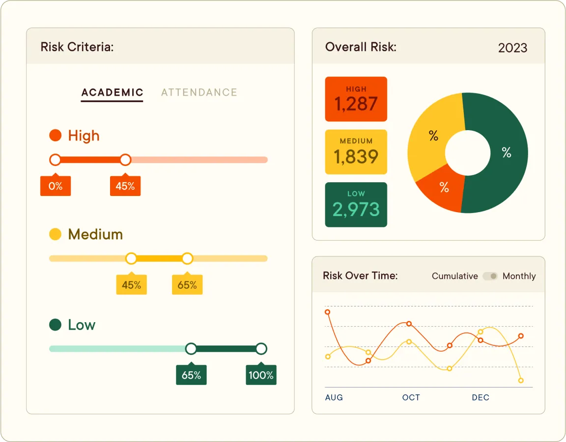 Data Studio Pear Deck Learning