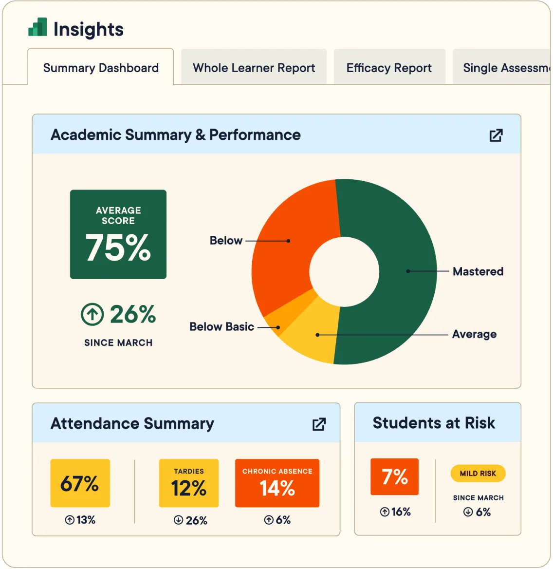Data Studio | Pear Deck Learning