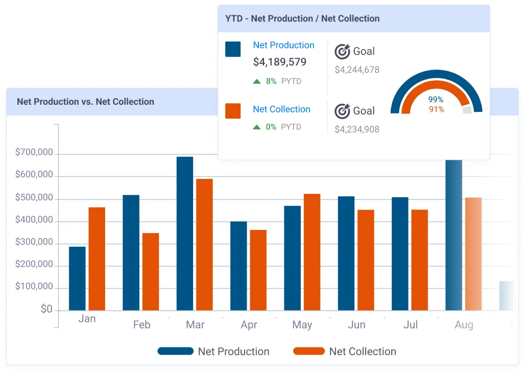 Orthodontic Statistics - Grow with Data-Driven Insights