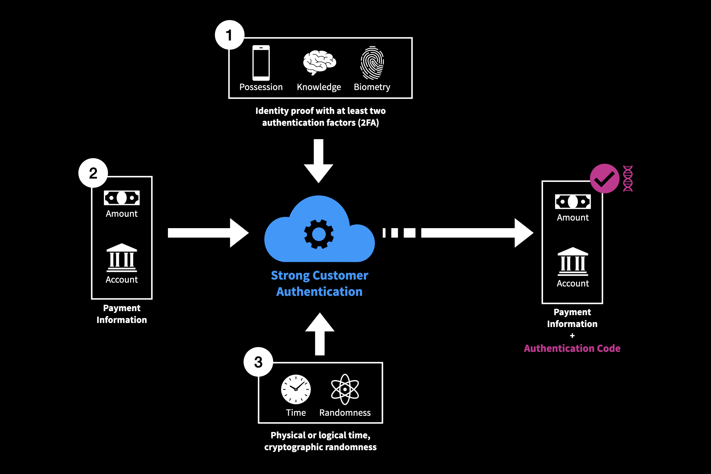 PSD2 The AZ of Dynamic Linking in Online Transactions Blog Wultra
