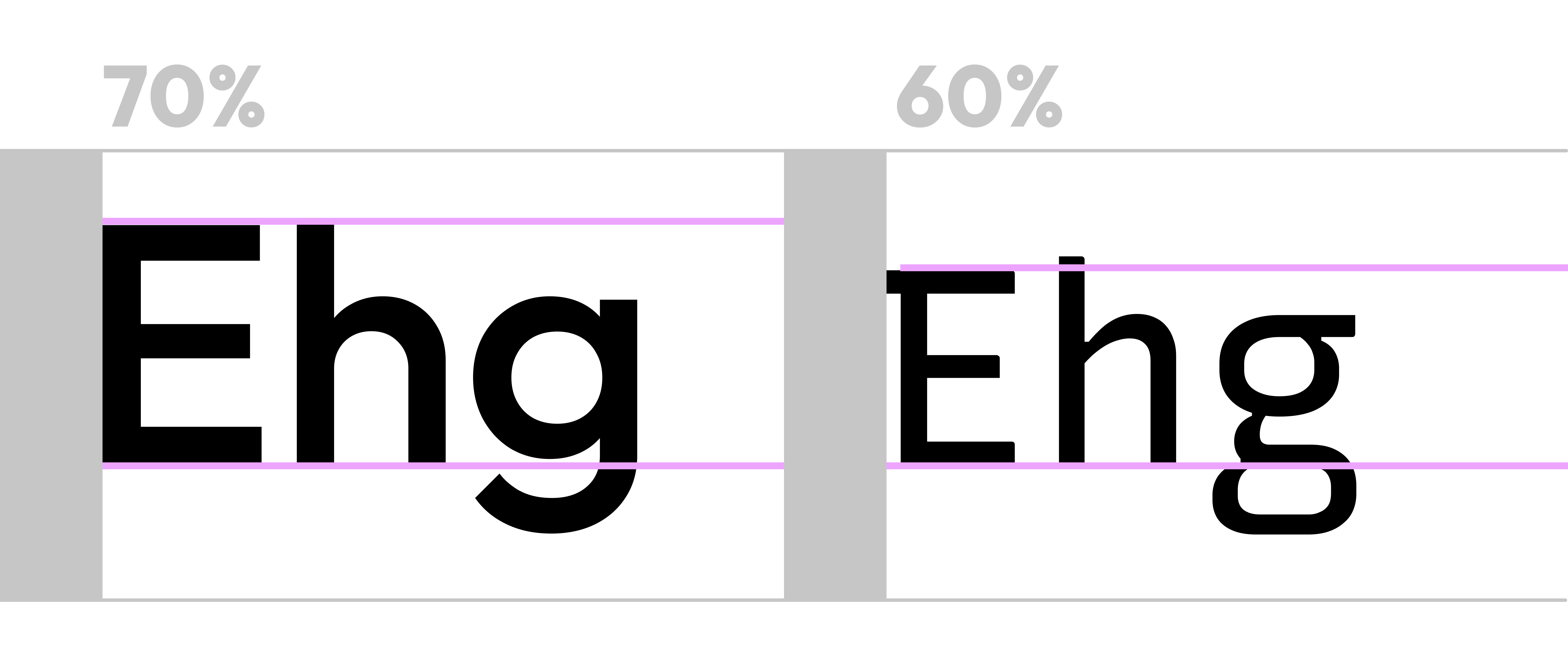 Darstellung des Unterschieds von Versalhöhe und Schriftgröße auf Webseiten