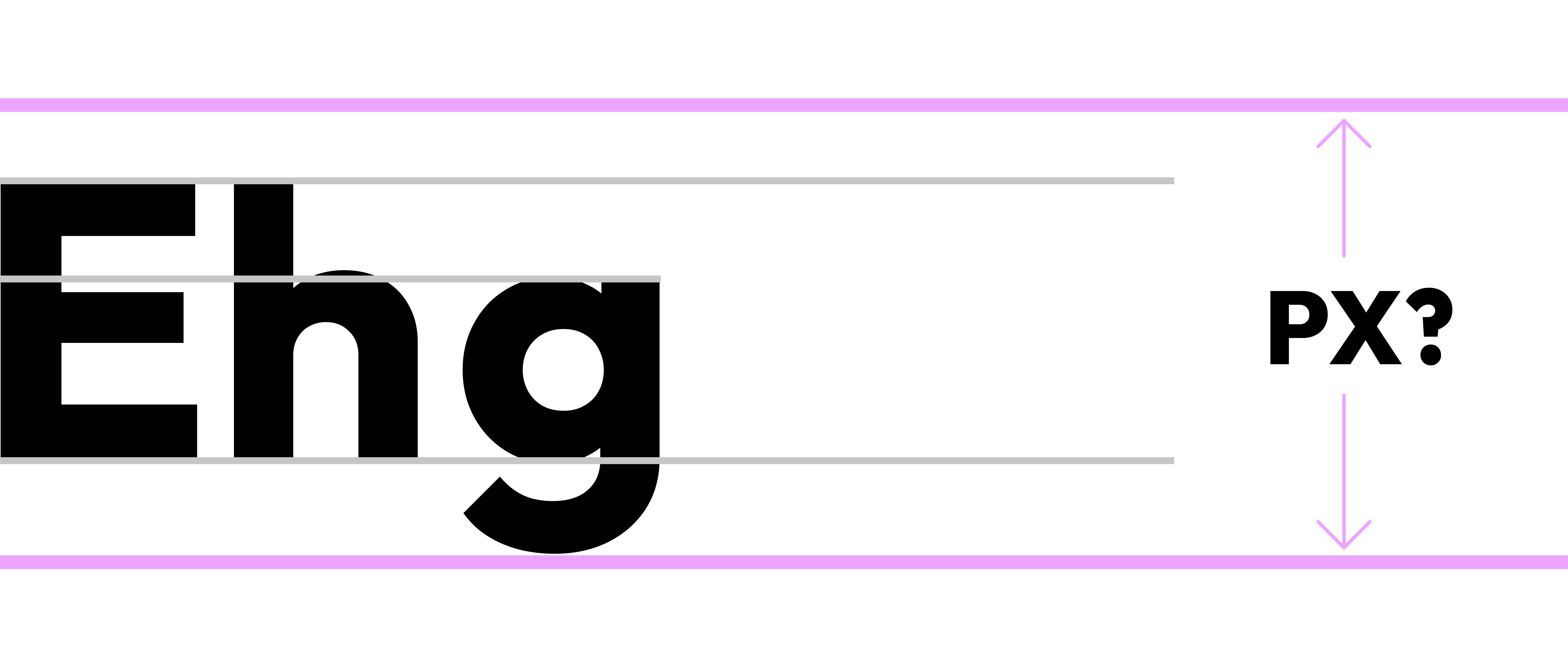 Darstellung zur Berechnung der richtigen Website Schriftgröße