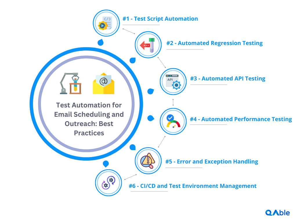How to Make QA Easy for Email Marketing with Test Automation
