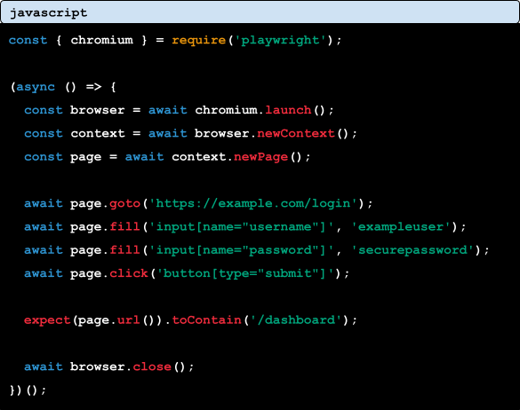 Playwright vs Cypress: E2E Testing in JavaScript