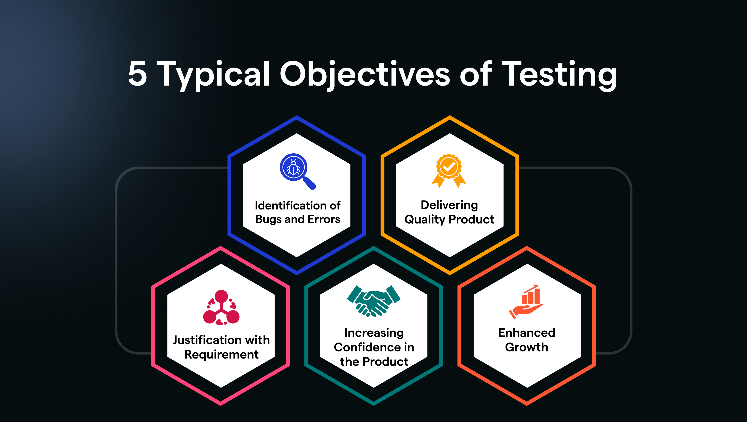 5 Typical Objectives of Testing