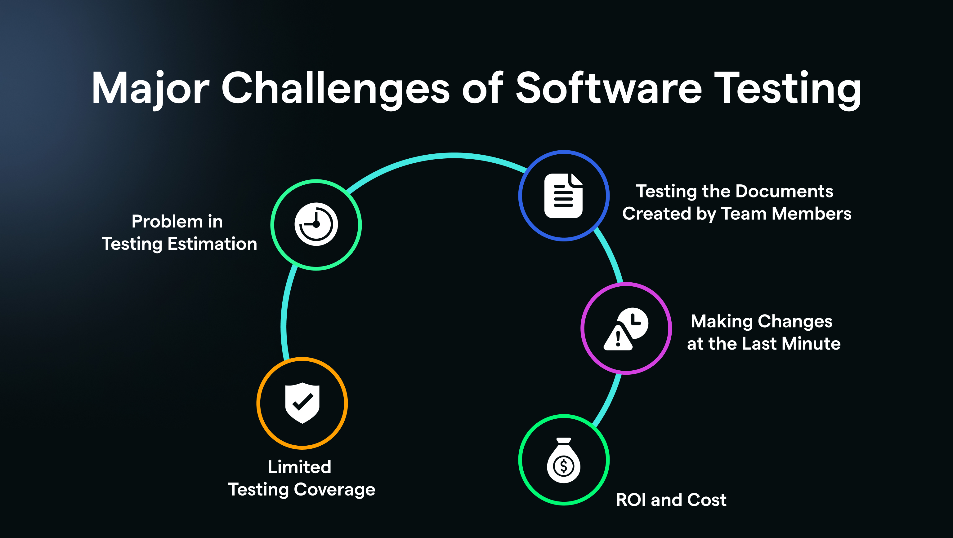 Roles and Responsibilities of Software Tester: Build Your Team 2024