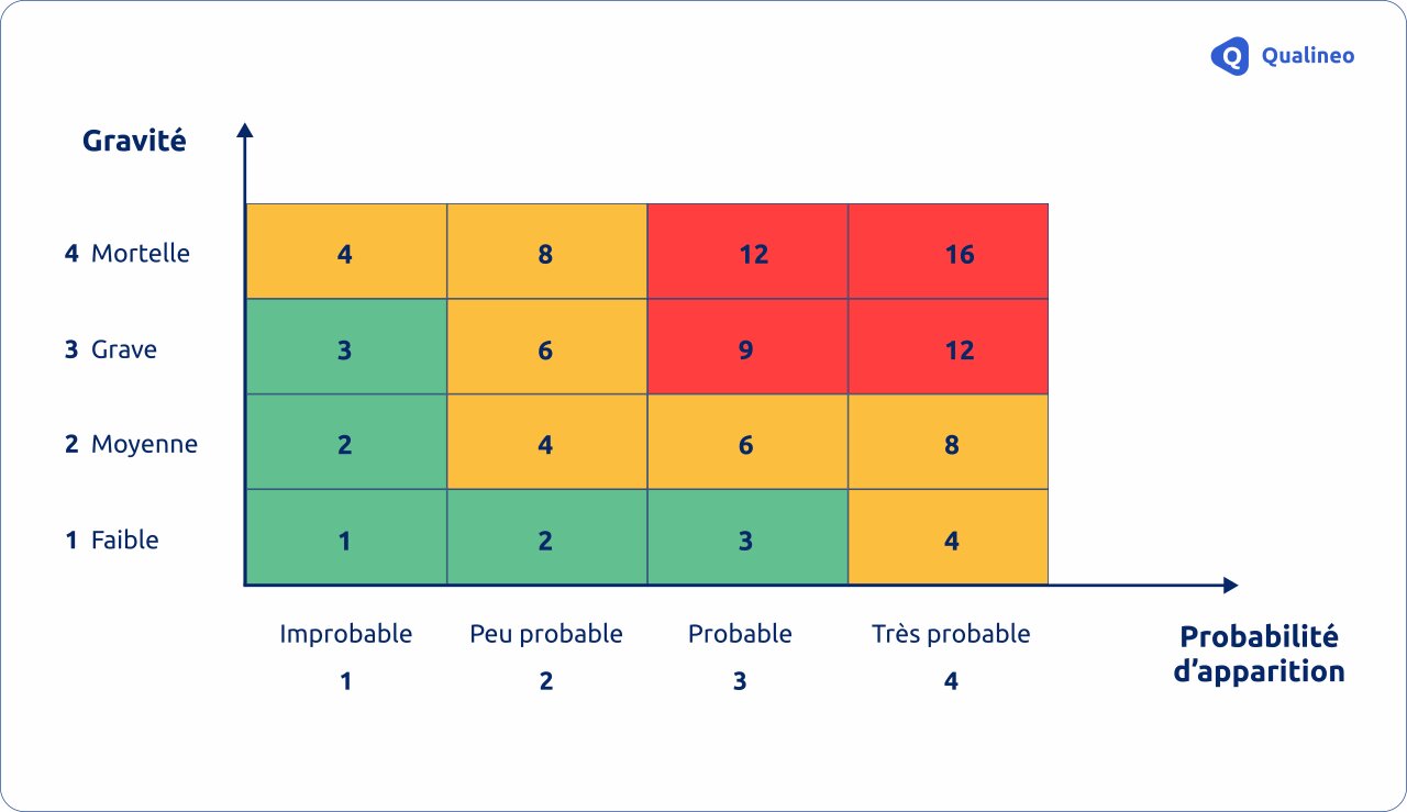 Construire le DUERP en 7 étapes