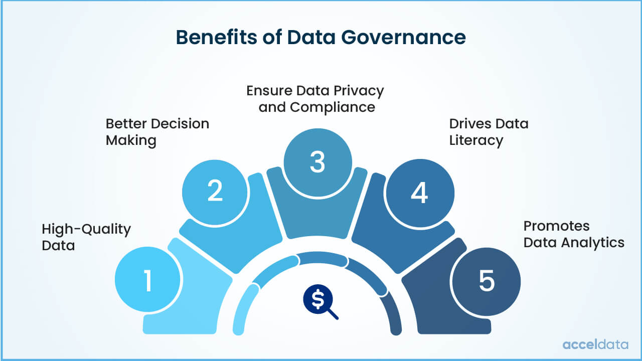 benefits of data governance