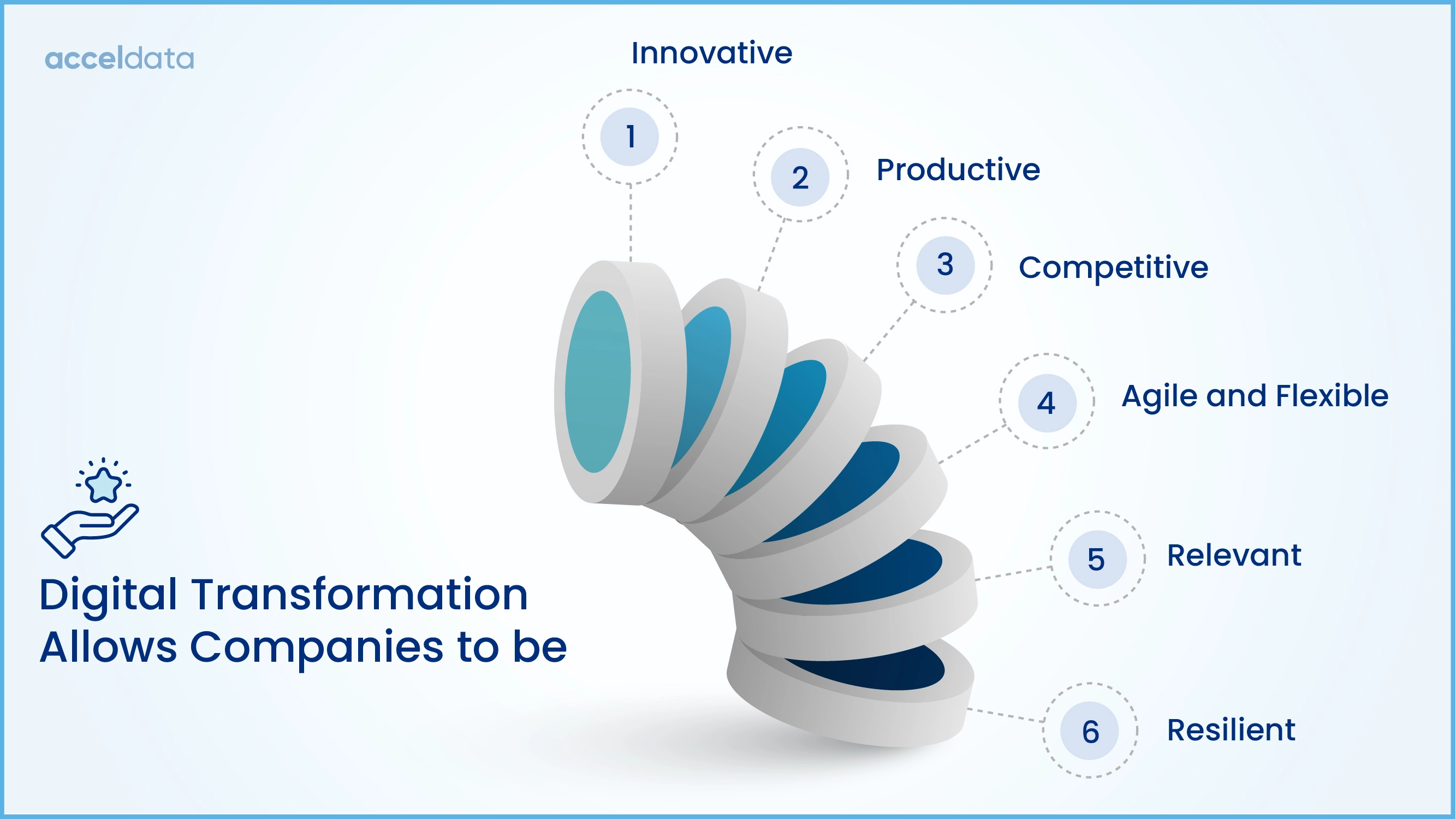 All You Need Know About Digital Transformation Solutions