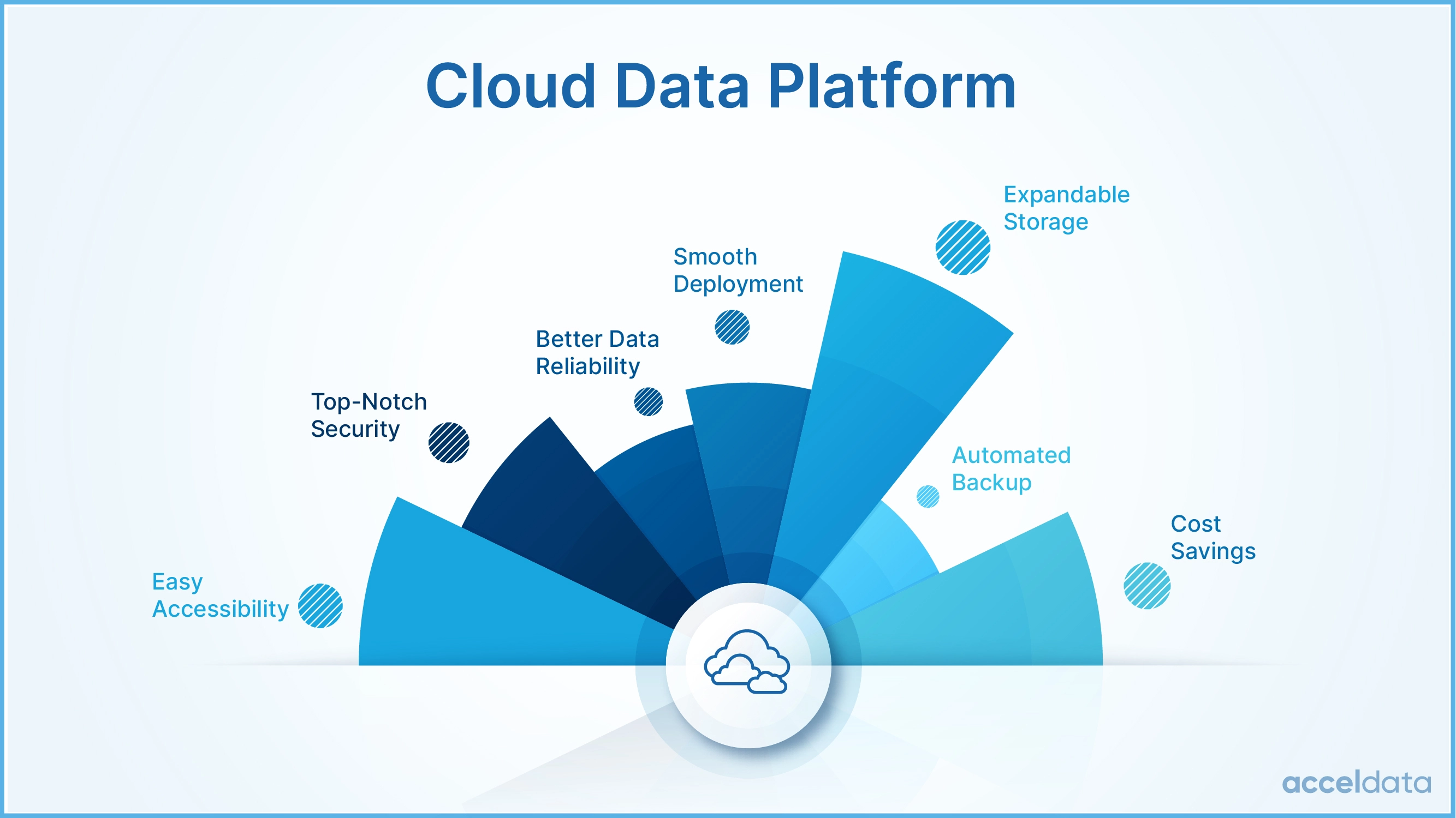 All You Need to Know About Cloud Platform