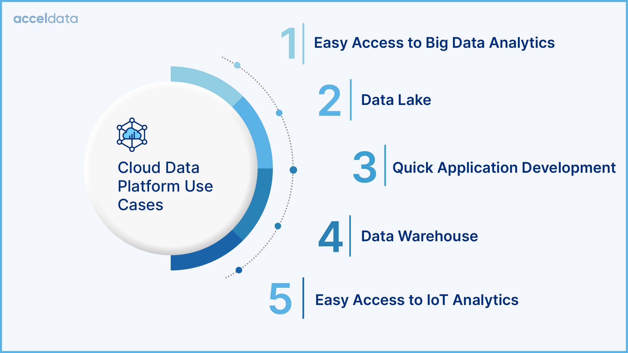 All You Need to Know About Cloud Platform