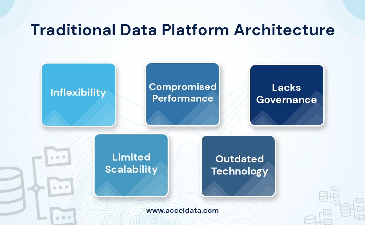 Data platform architecture