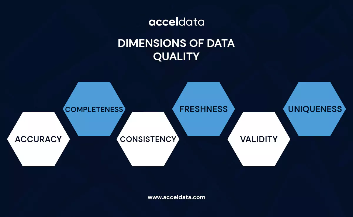 All You Need to Know About Data Quality Management