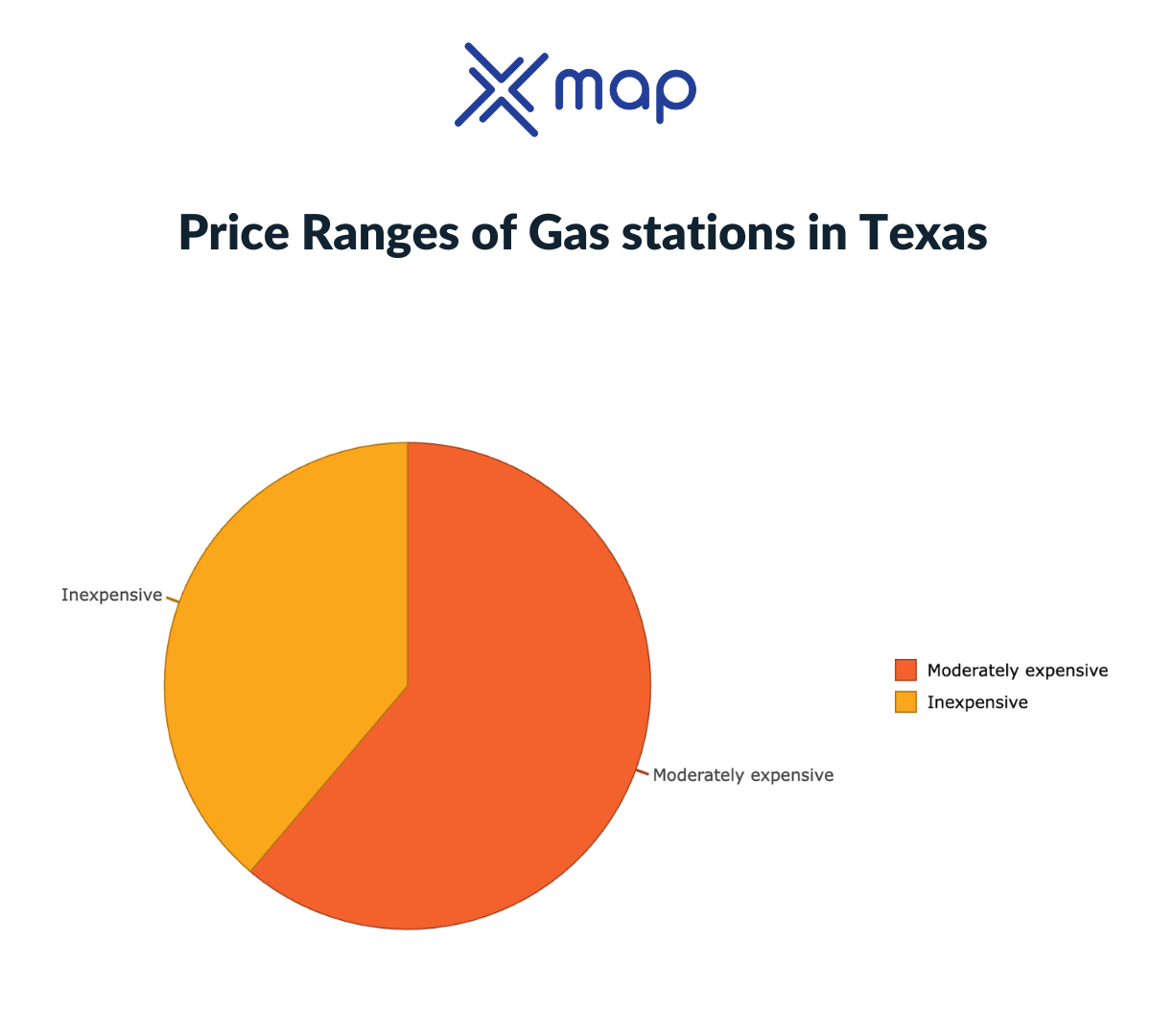 Texas Gas Stations Data Insights All You need to Know