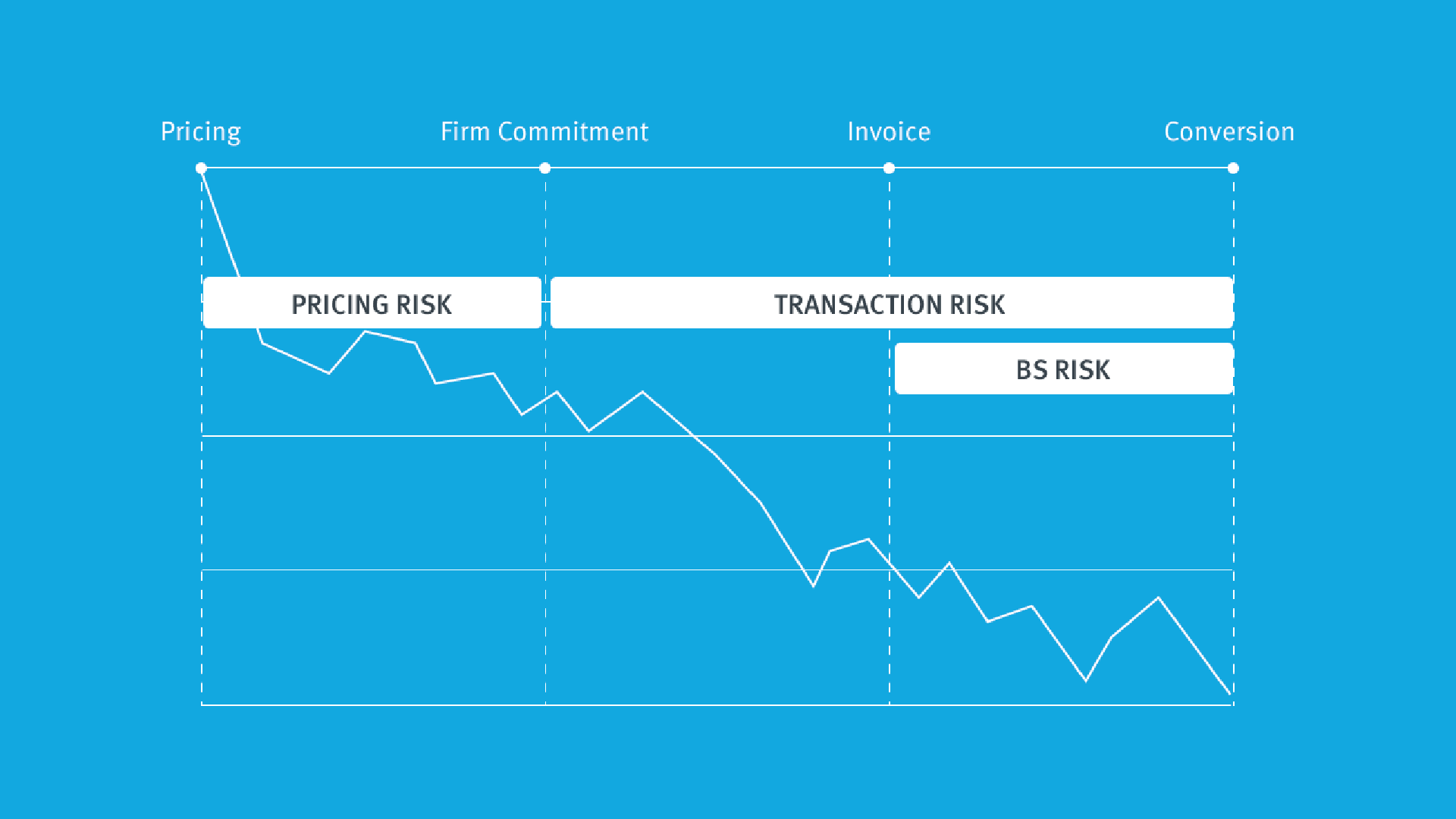 How to Map Currency Risk