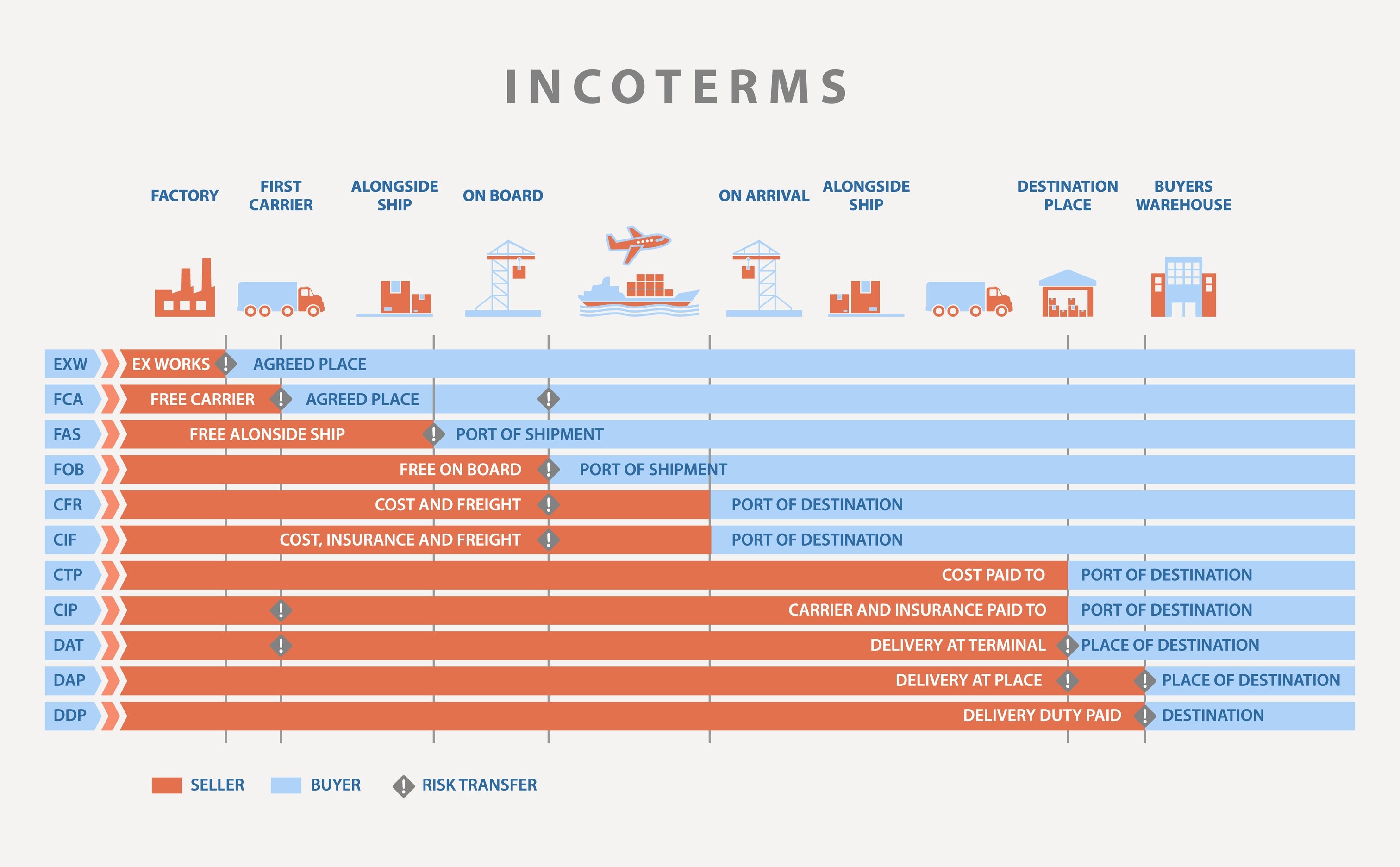 Incoterms En F brica Incoterms 2020 RTWU