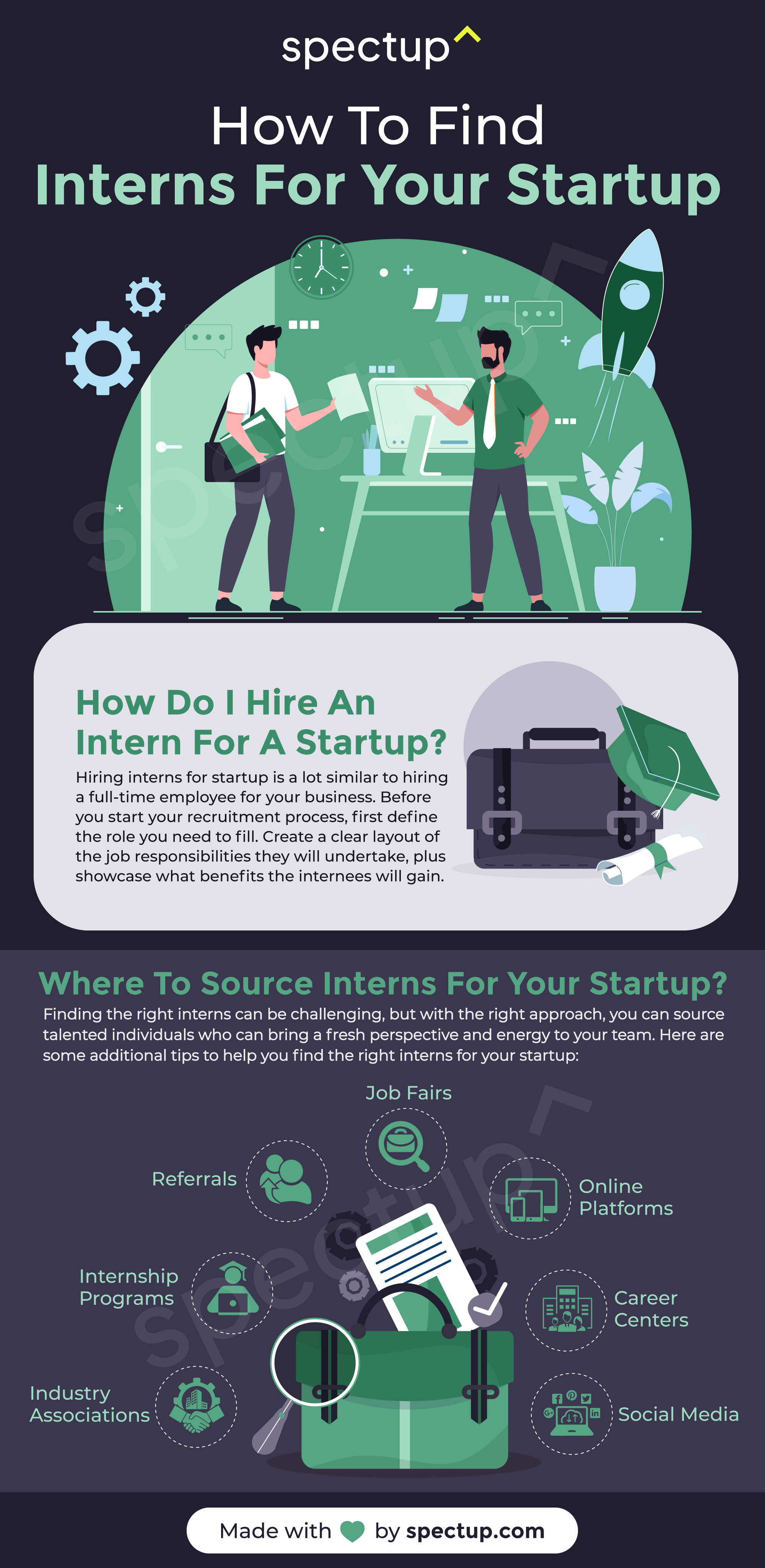 Resource Hub - How to Hire an Intern | Spectup