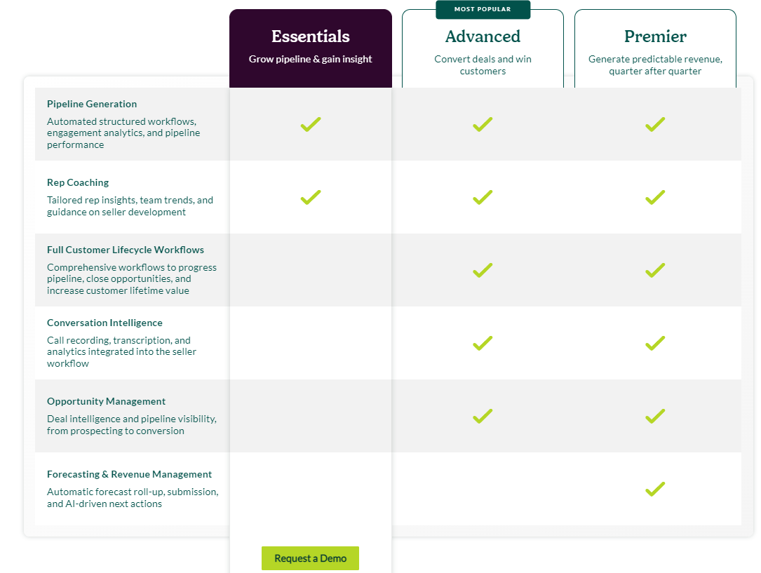 Chorus Alternatives 7 Top Chorus.ai Competitors in 2024