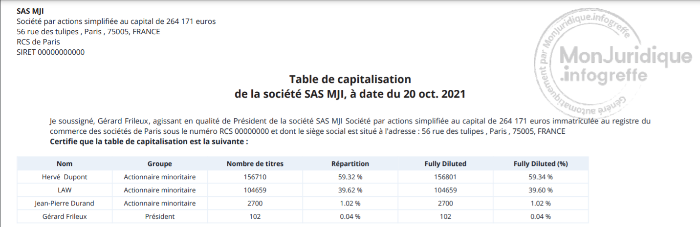 Illustration guide d’utilisation solution MonJuridique.infogreffe