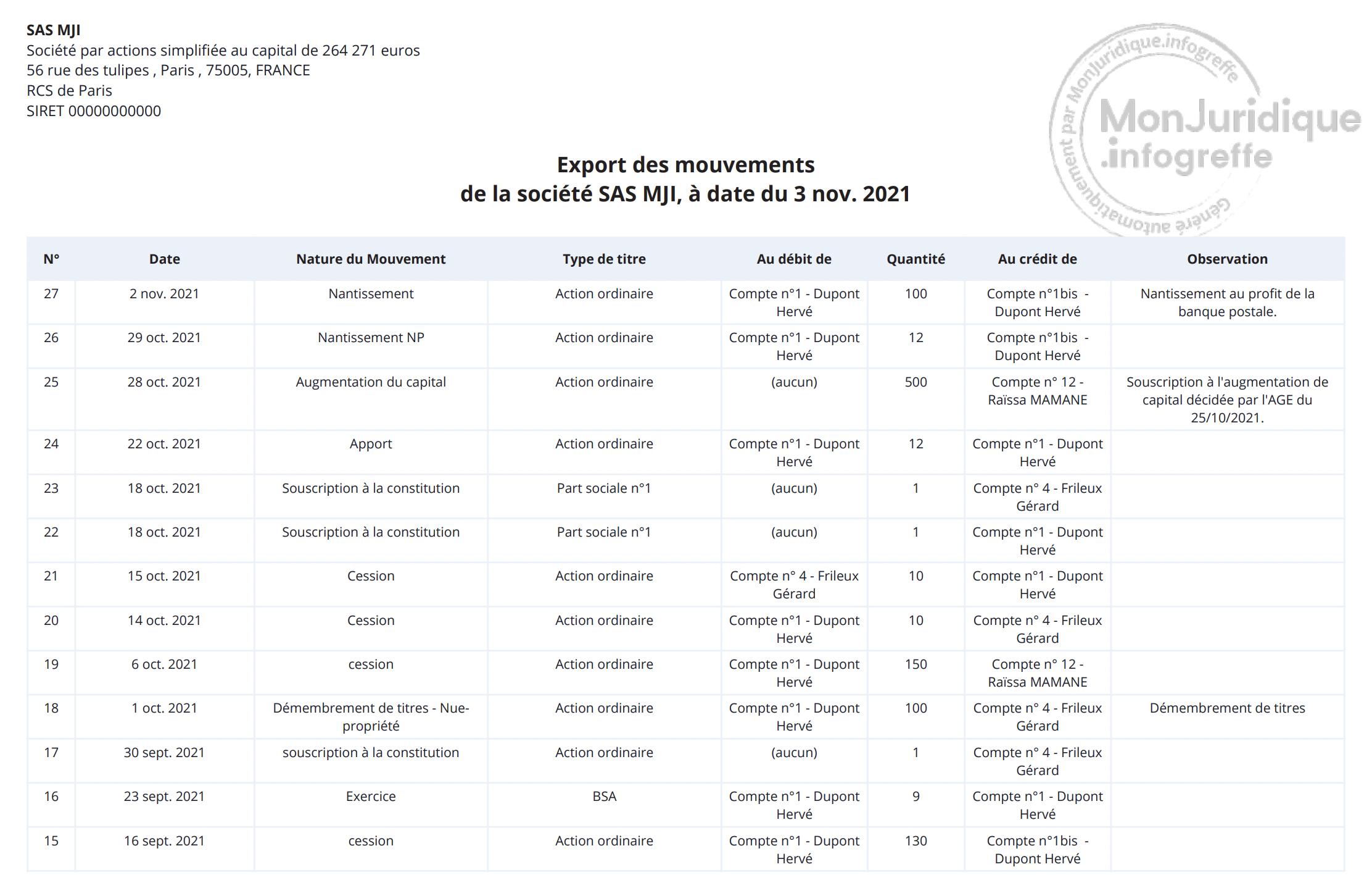 Illustration guide d’utilisation solution MonJuridique.infogreffe