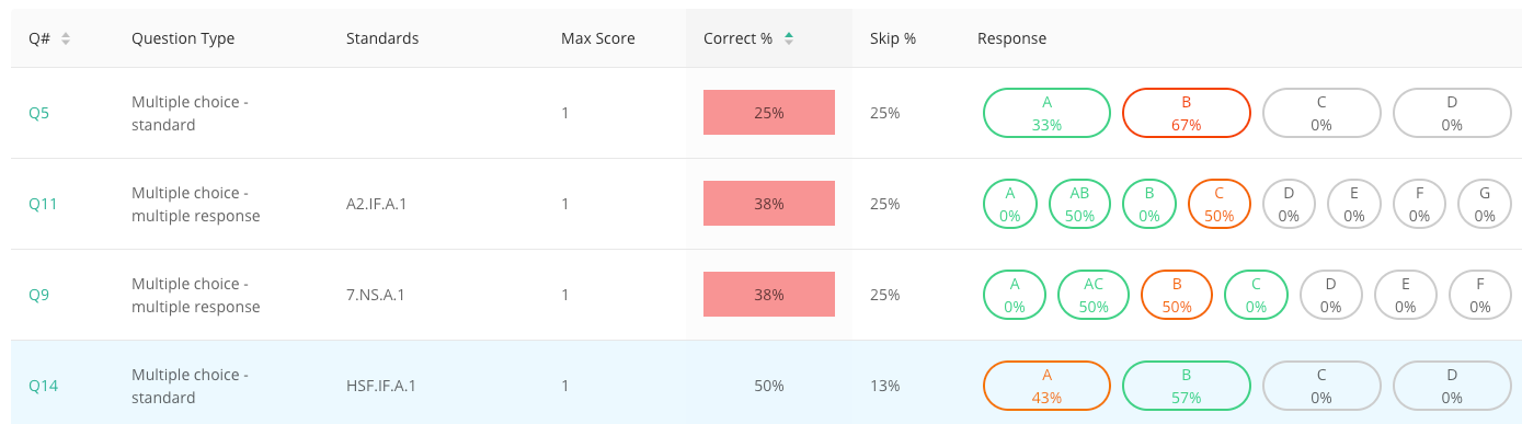 A screenshot of question analysis