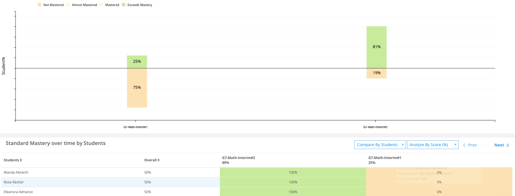 A screenshot of student progress