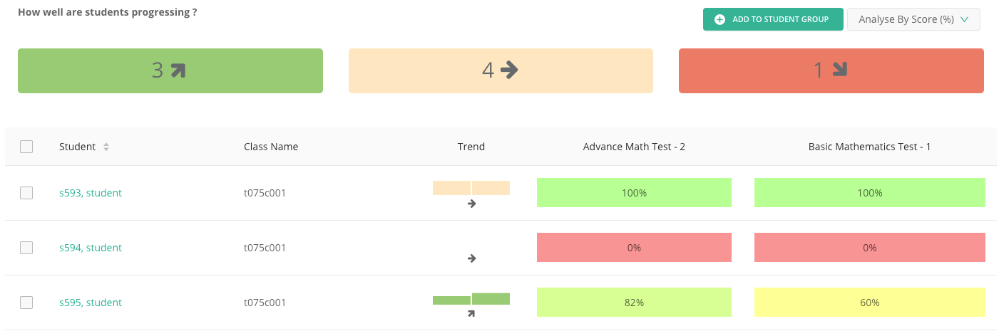 A screenshot of student progression