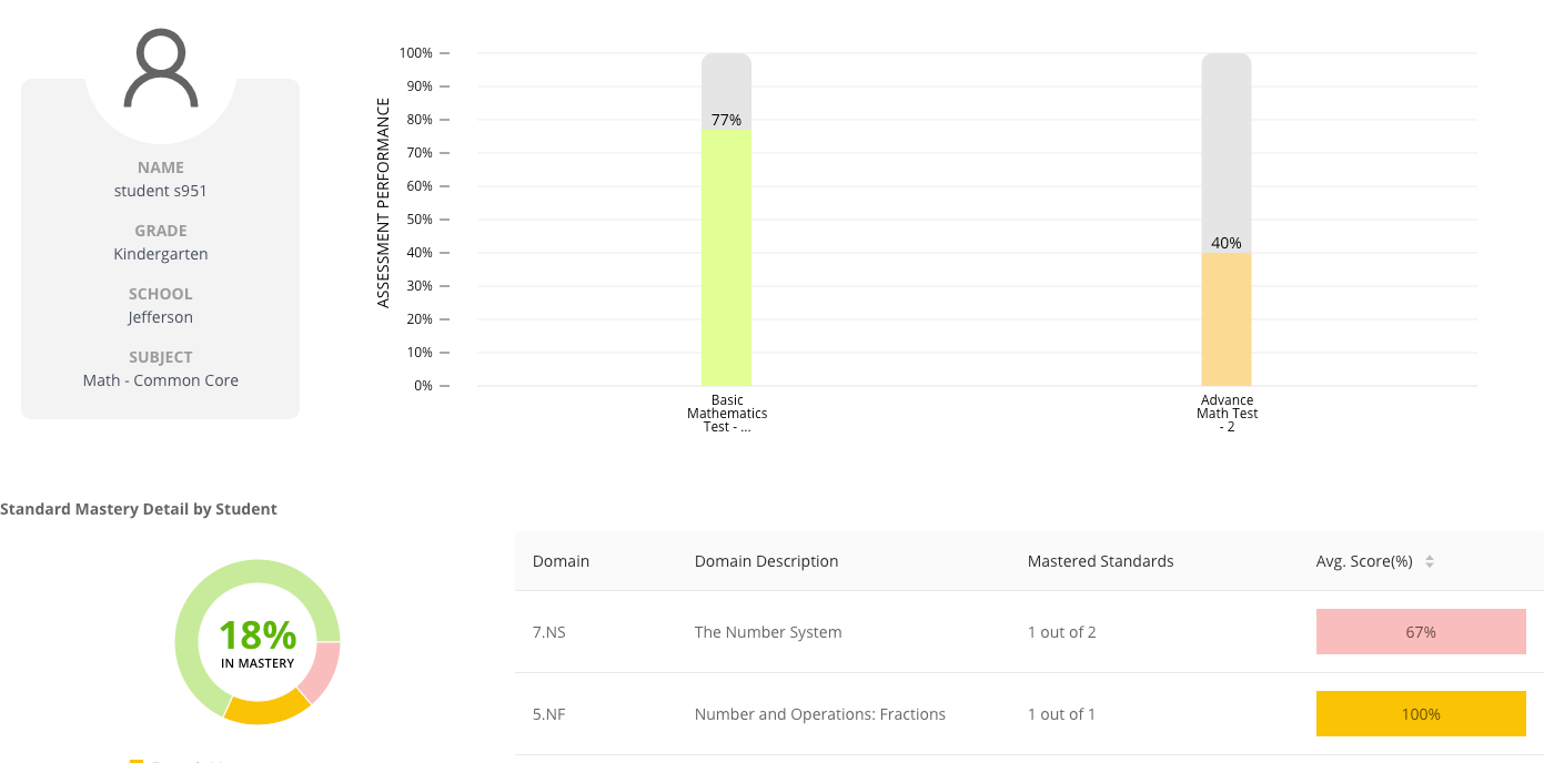 A screenshot of student report