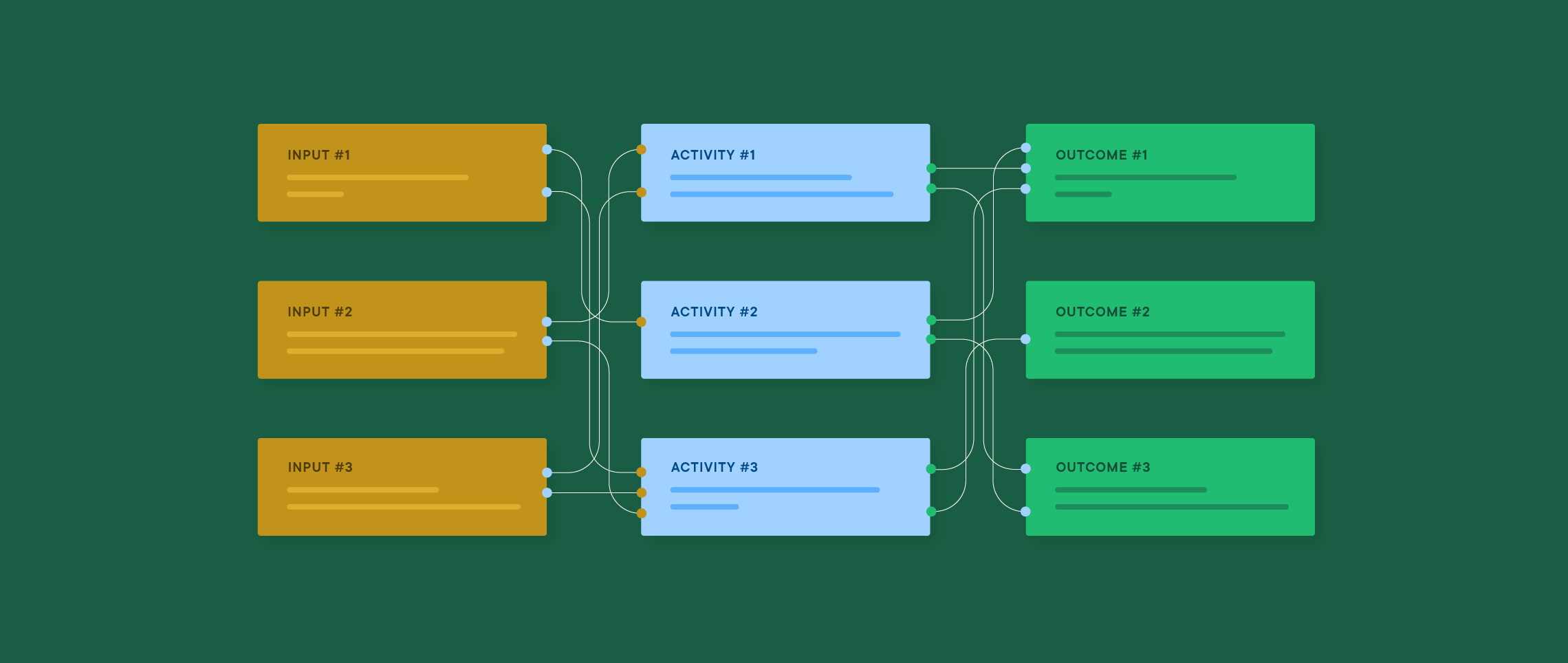 Understanding the Pear Deck Tutor Logic Model Blog Pear Deck Learning