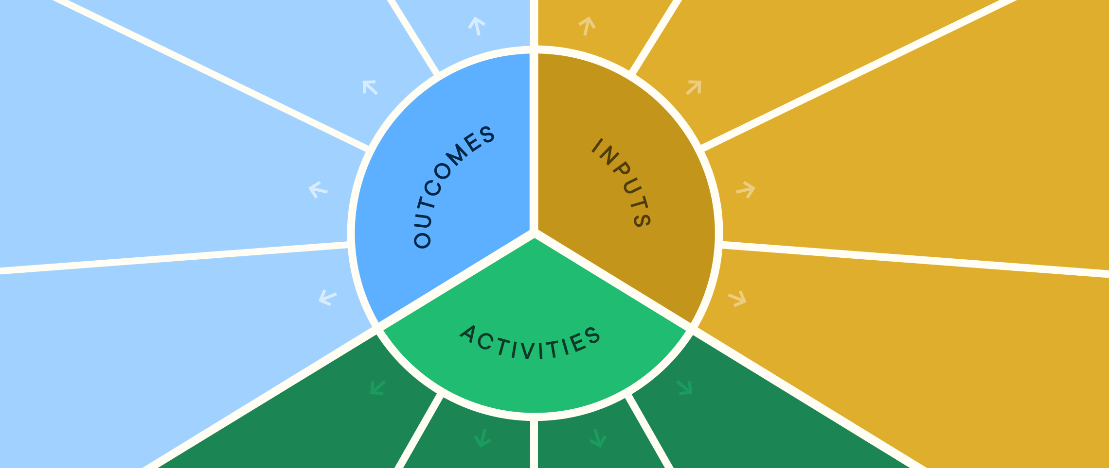 Understanding the Pear Deck Tutor Higher Education Logic Model Blog