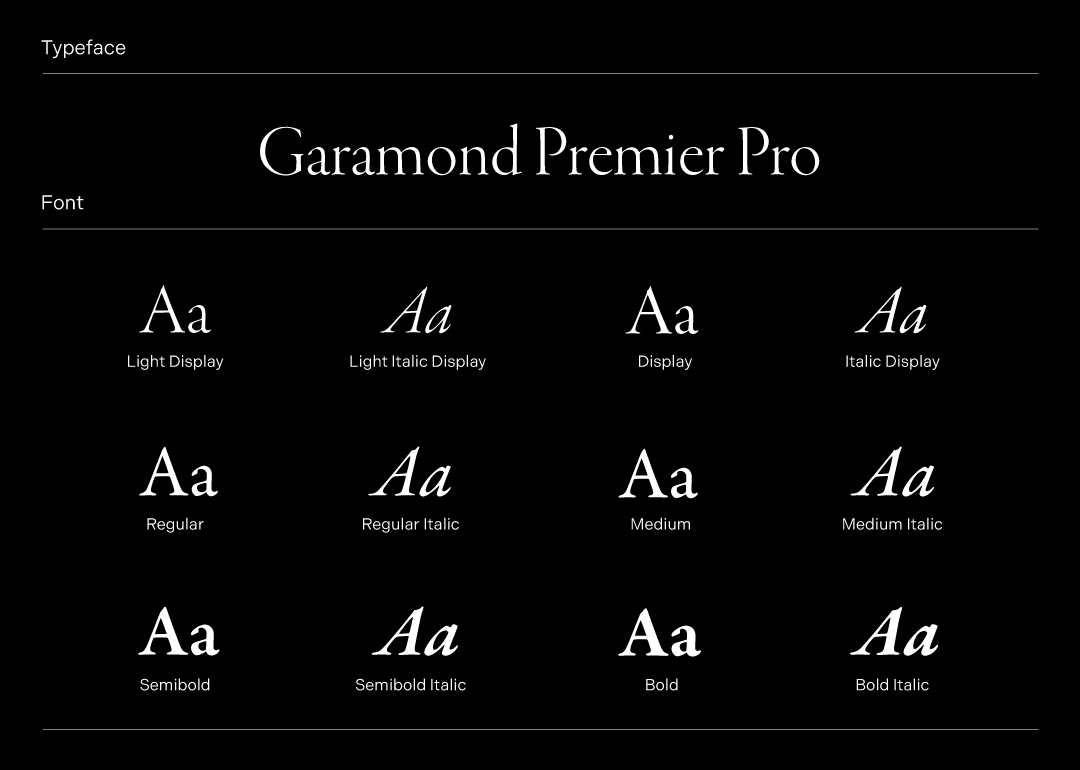 What is the difference between typeface and font casper library