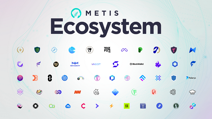 Introducing Hybrid Rollups - Metis