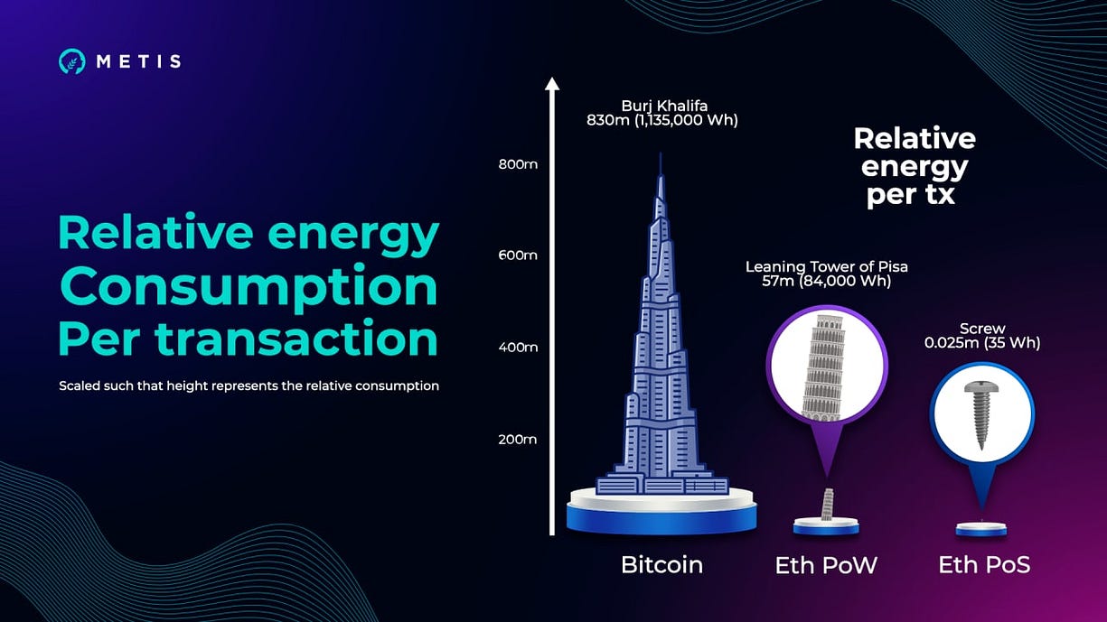What is the Ethereum Merge, and What does it mean for Metis Andromeda