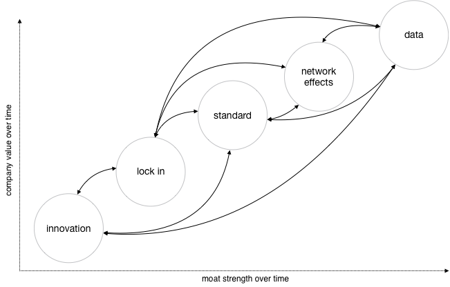 Moat Analysis Eniac