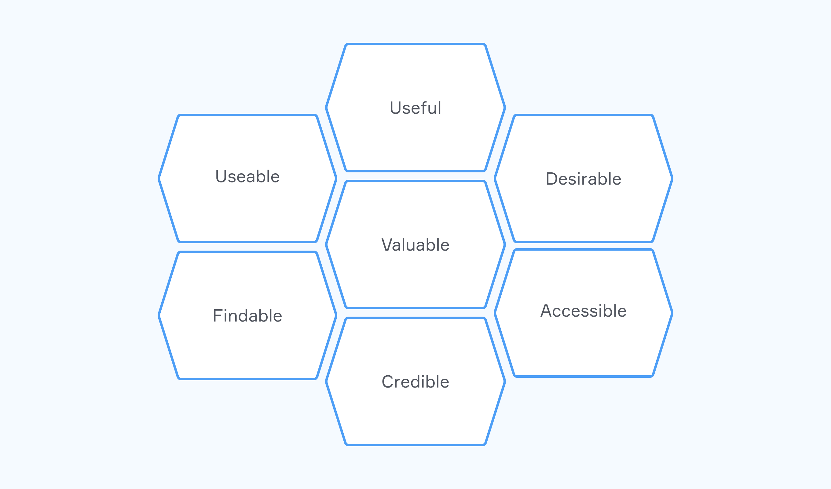 What Are UХ Frameworks and How to Use Them? | FlowMapp design blog