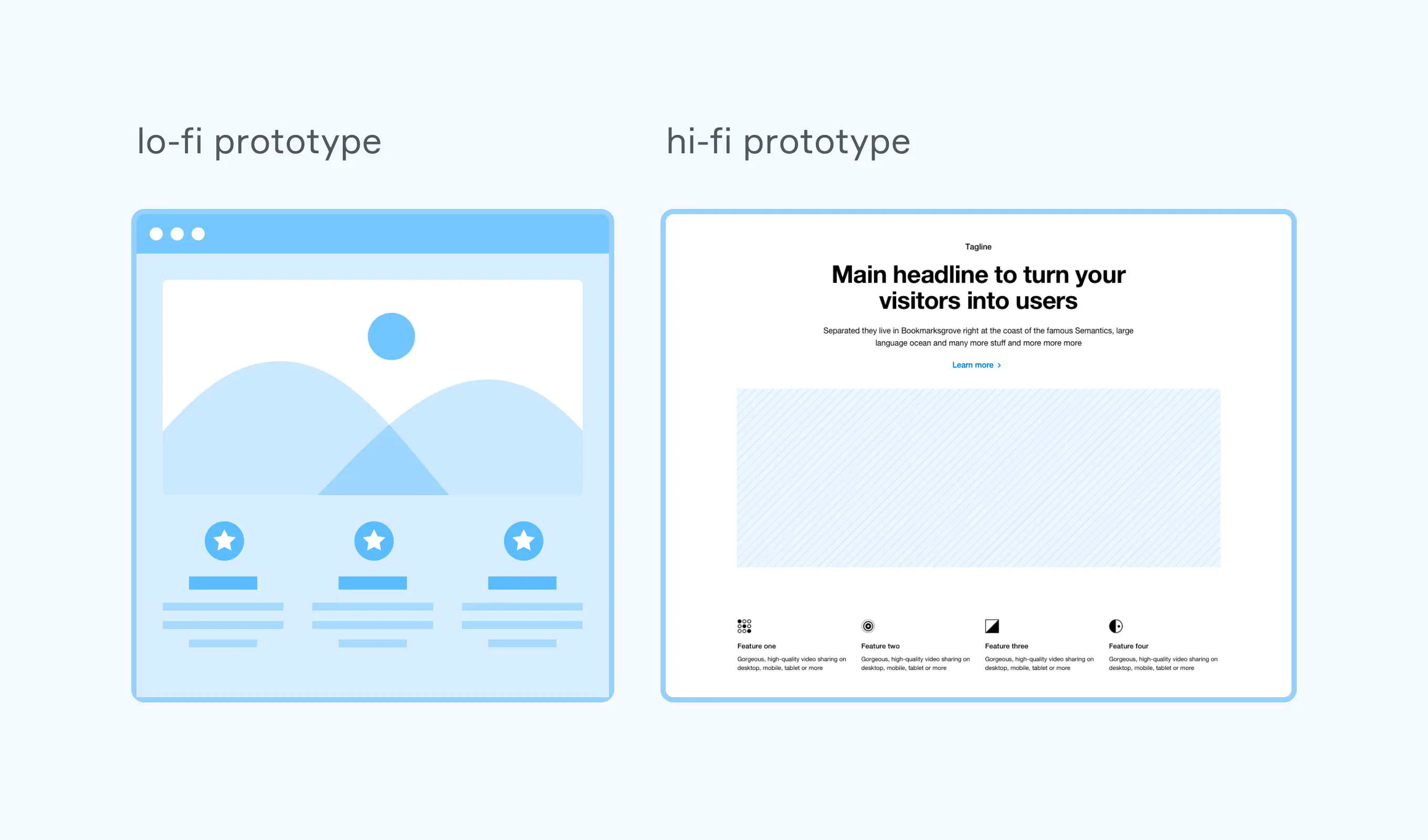 What Are UХ Frameworks and How to Use Them? | FlowMapp design blog
