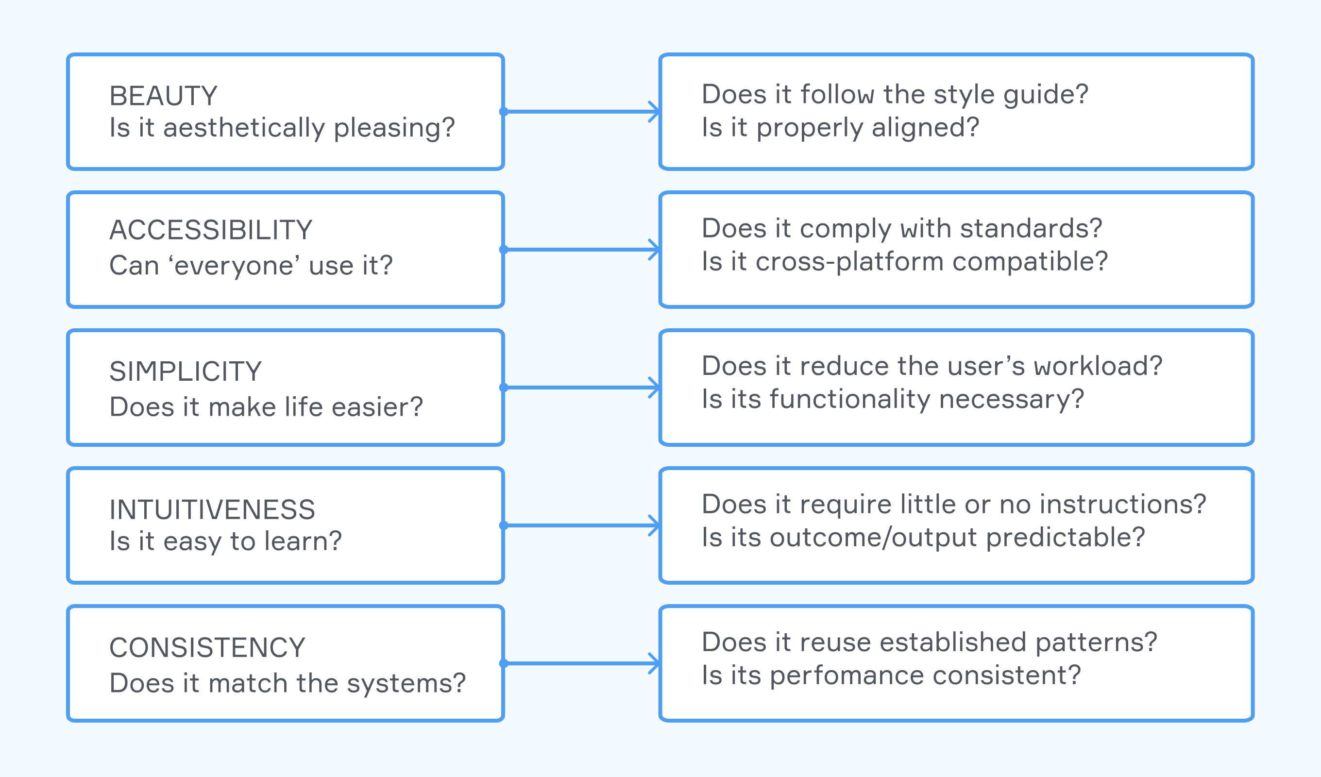 What Are UХ Frameworks and How to Use Them? | FlowMapp design blog